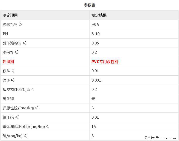 【桂林三鑫新型材料】PVC管材专用复合钙 超细改性碳酸钙 - 其他广告 - 广告专区 - 山南分类信息 - 山南28生活网 sn.28life.net