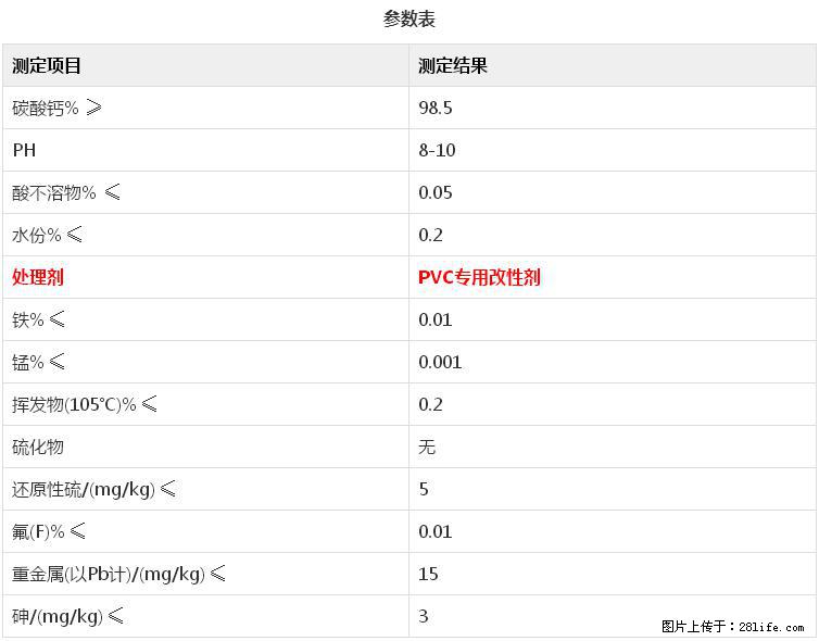 【桂林三鑫新型材料】电线电缆专用复合钙 超细改性碳酸钙 - 新手上路 - 山南生活社区 - 山南28生活网 sn.28life.net