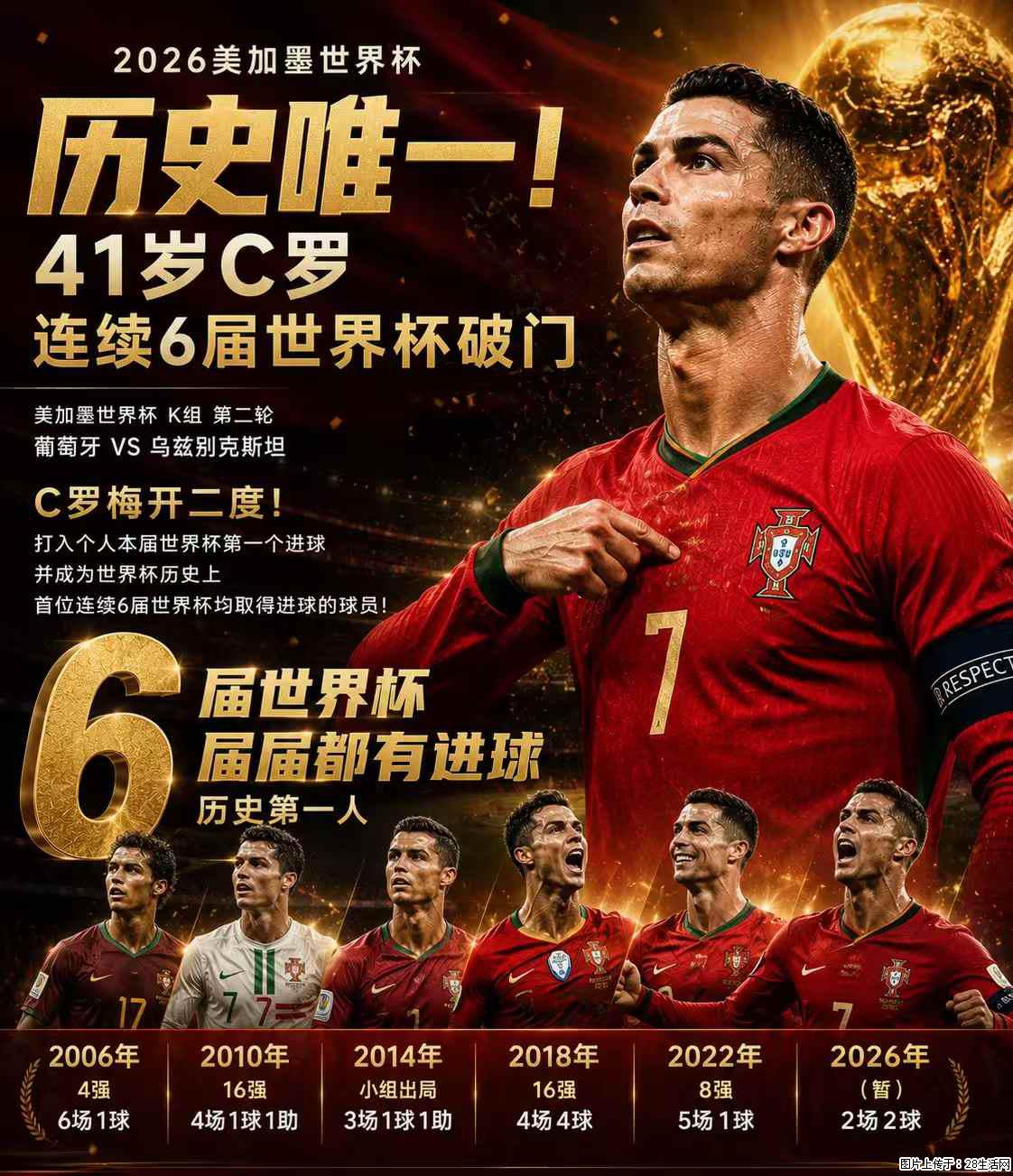 2026美加墨世界杯 历史唯一！41岁C罗 连续6届世界杯破门 - 运动休闲 - 山南生活社区 - 山南28生活网 sn.28life.net